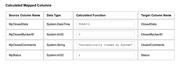 Calculated Columns