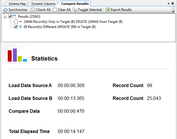 Compare Results