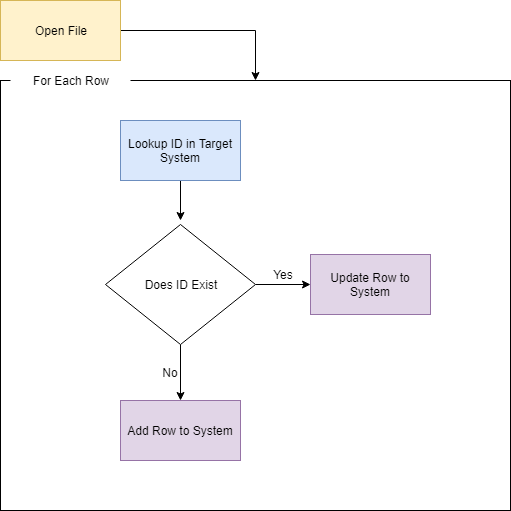 Email Attachment Process Flow