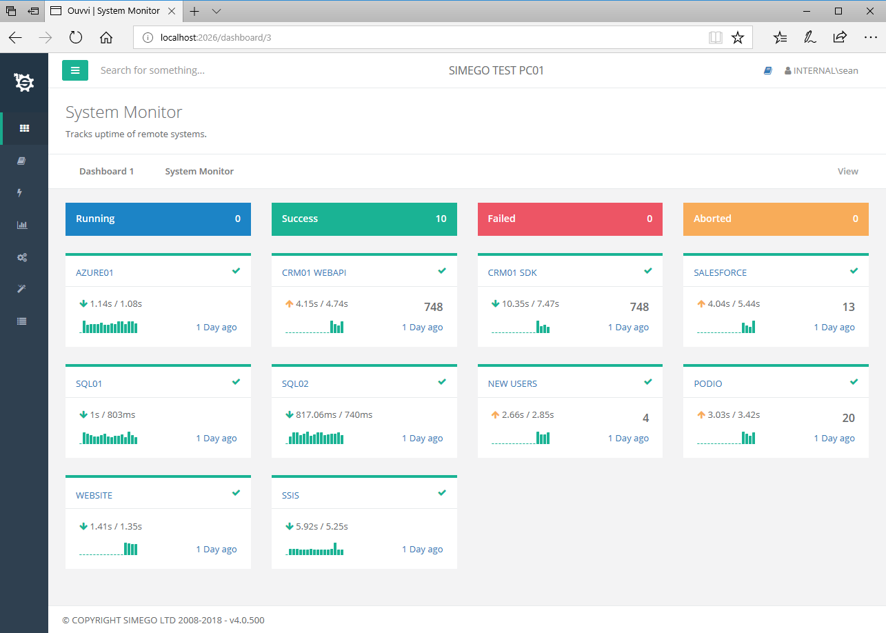 SSIS Monitor