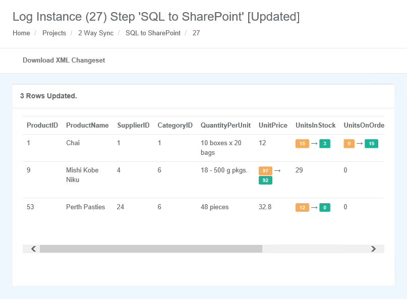 Change Set Data - Updates