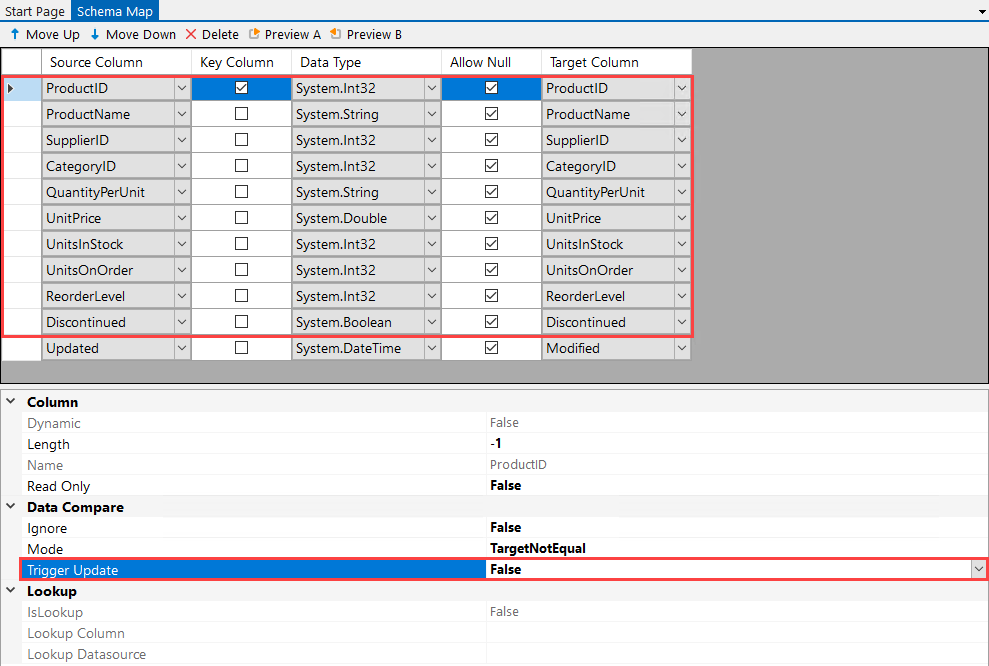 Schema Properties