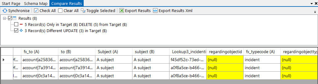 Compare Results - Phone Calls