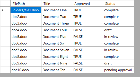 Metadata Source Data