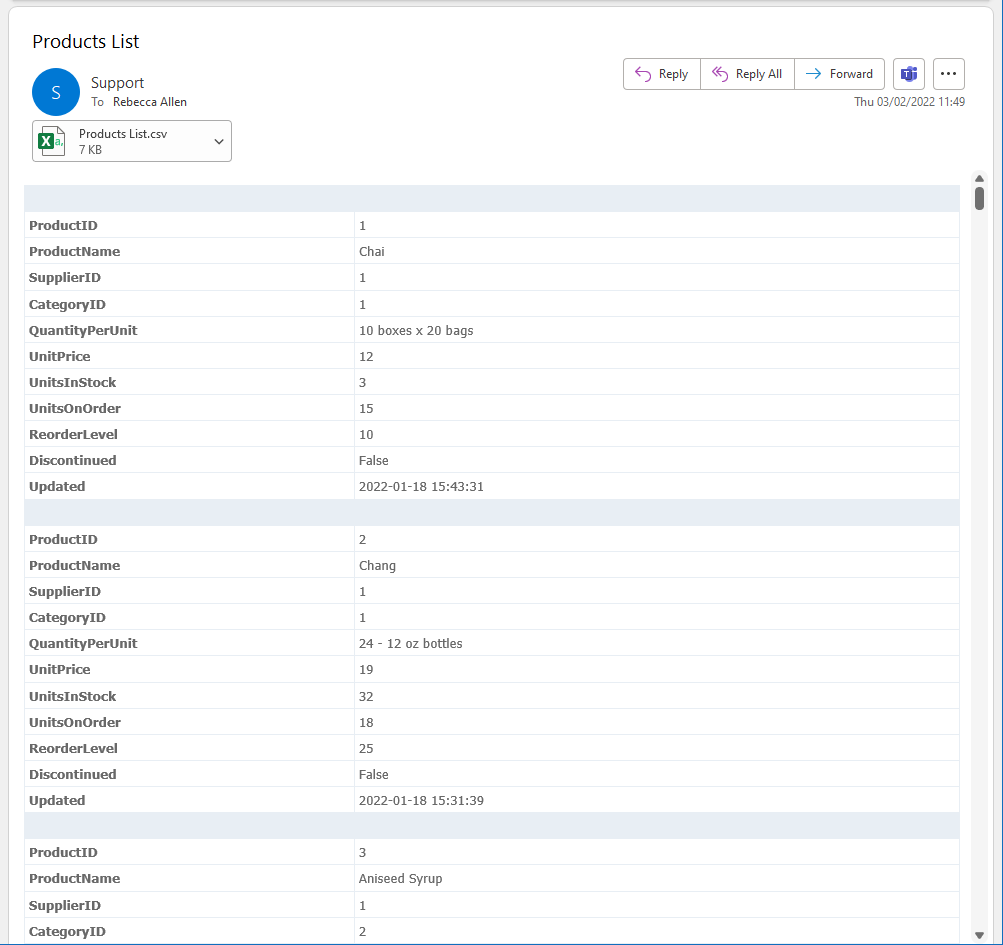 TablePivot Output