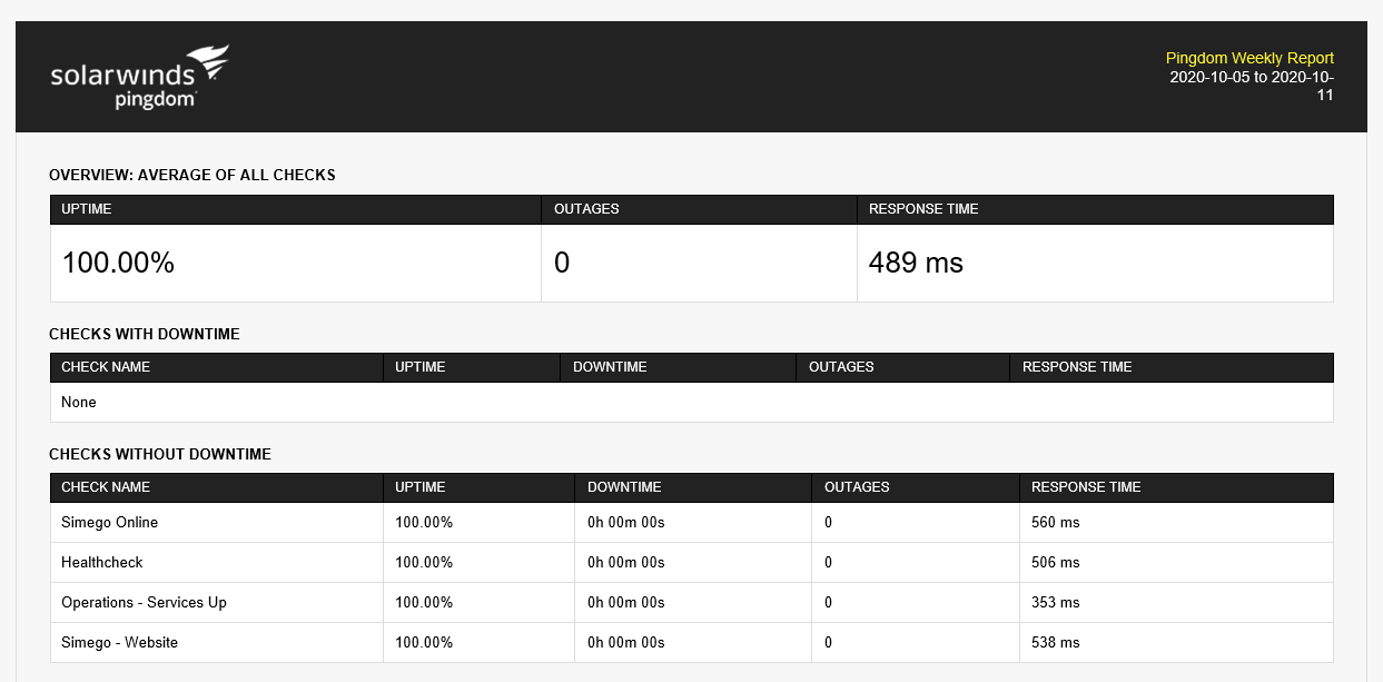Pingdom Report