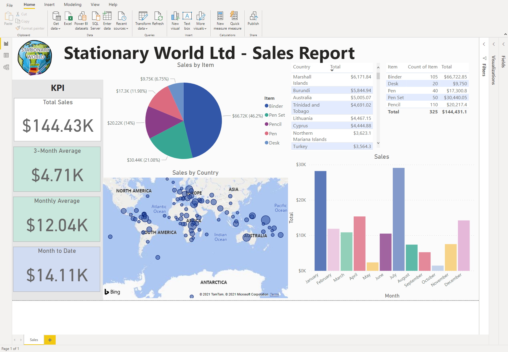 Power BI Report